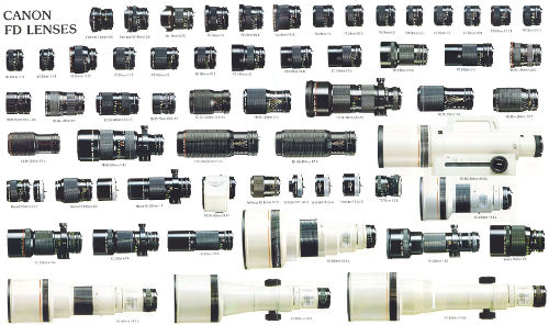 Canon FD Lens Collection