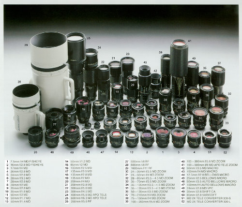 Minolta SR Lens Collection